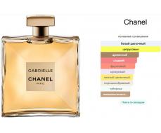 CHANEL GABRIELLE 100ML EDP WOMEN TESTER