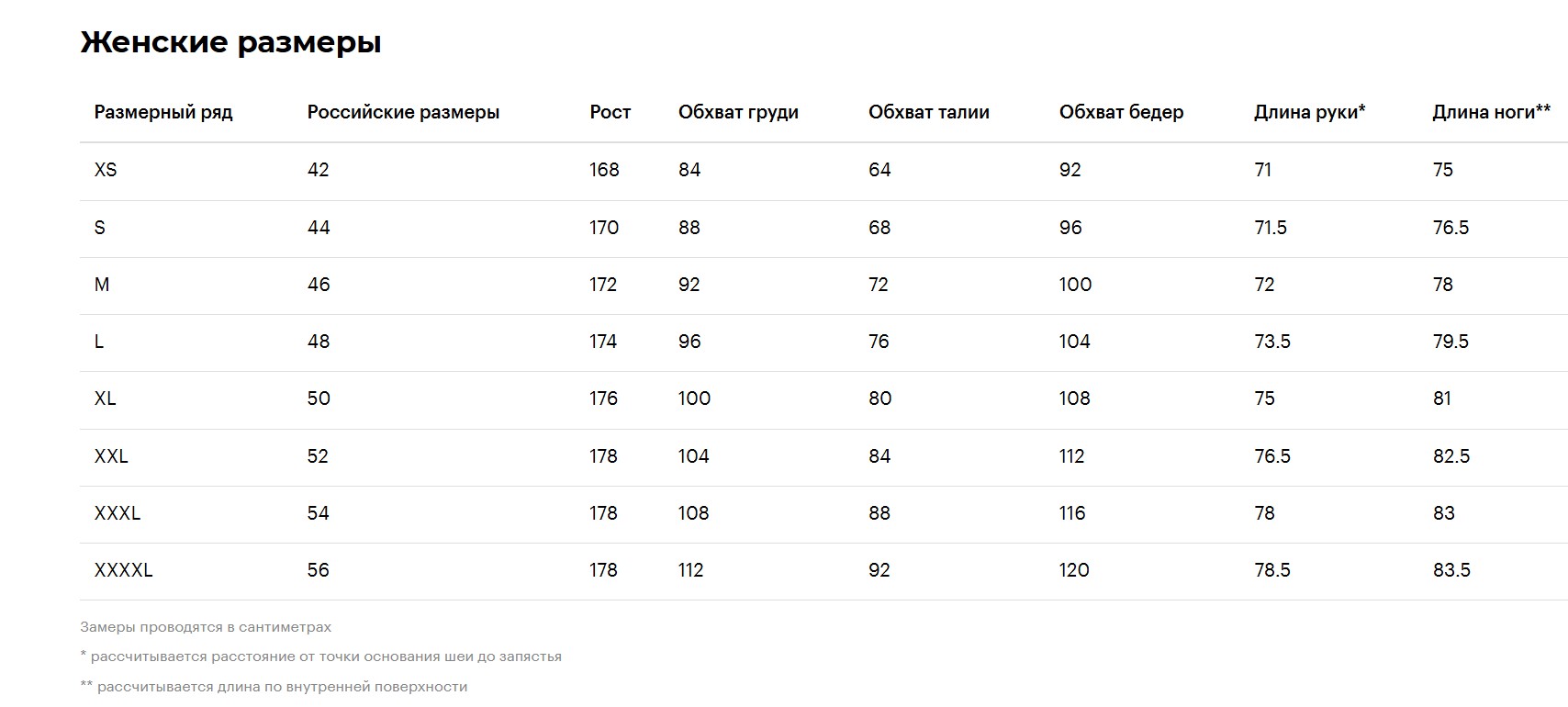 Размерная сетка