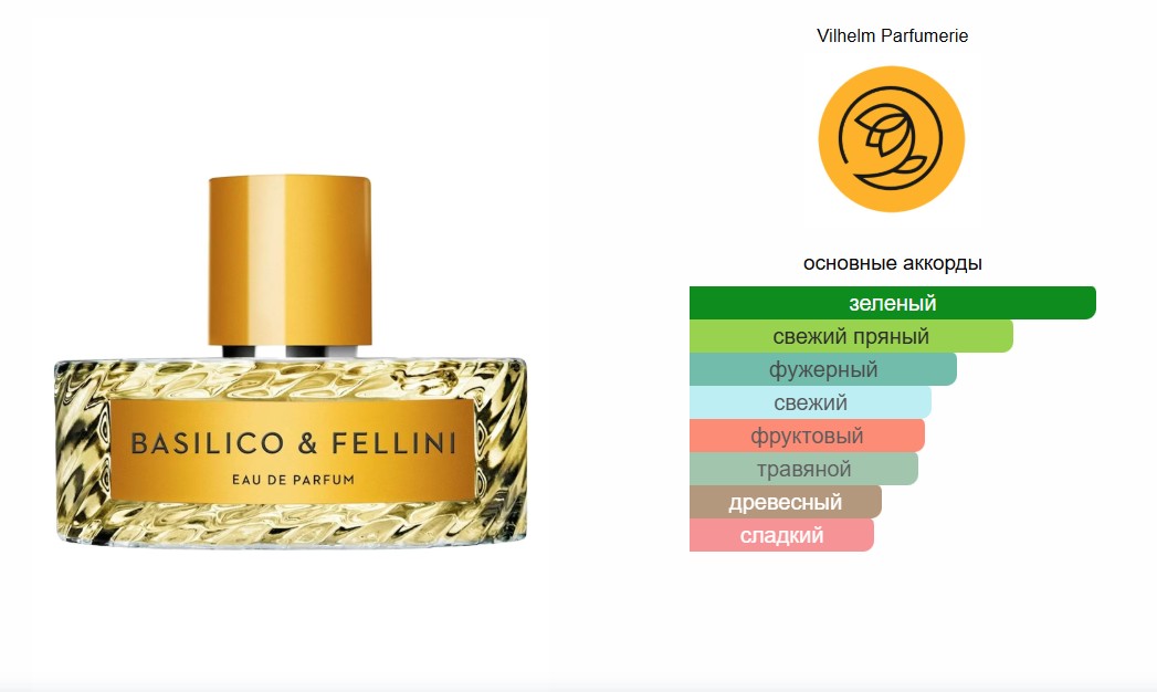 VILHELM PARFUMERIE BASILICO & FELLINI 100ML EDP UNISEX