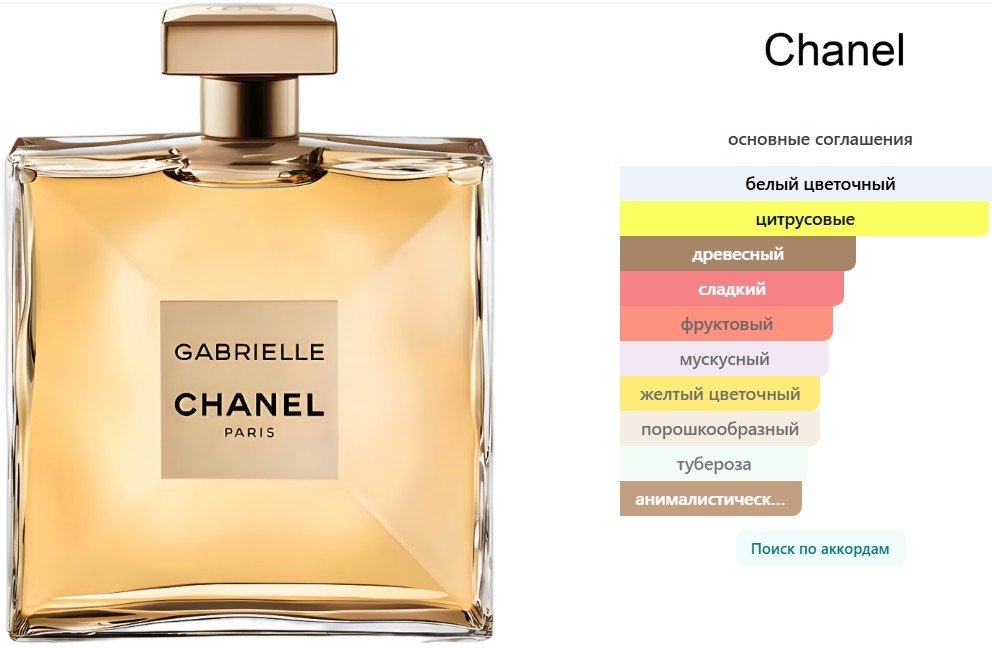 CHANEL GABRIELLE 100ML EDP WOMEN TESTER