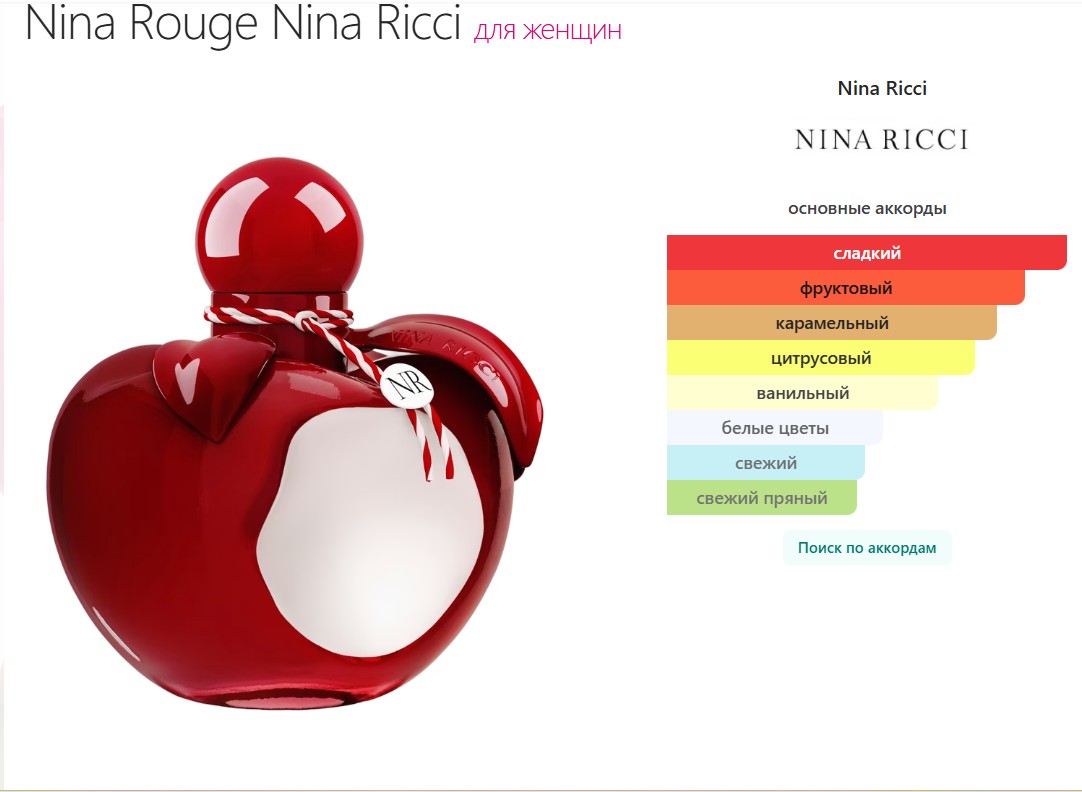 NINA RICCI NINA ROUGE 80ML EDT WOMEN TESTER